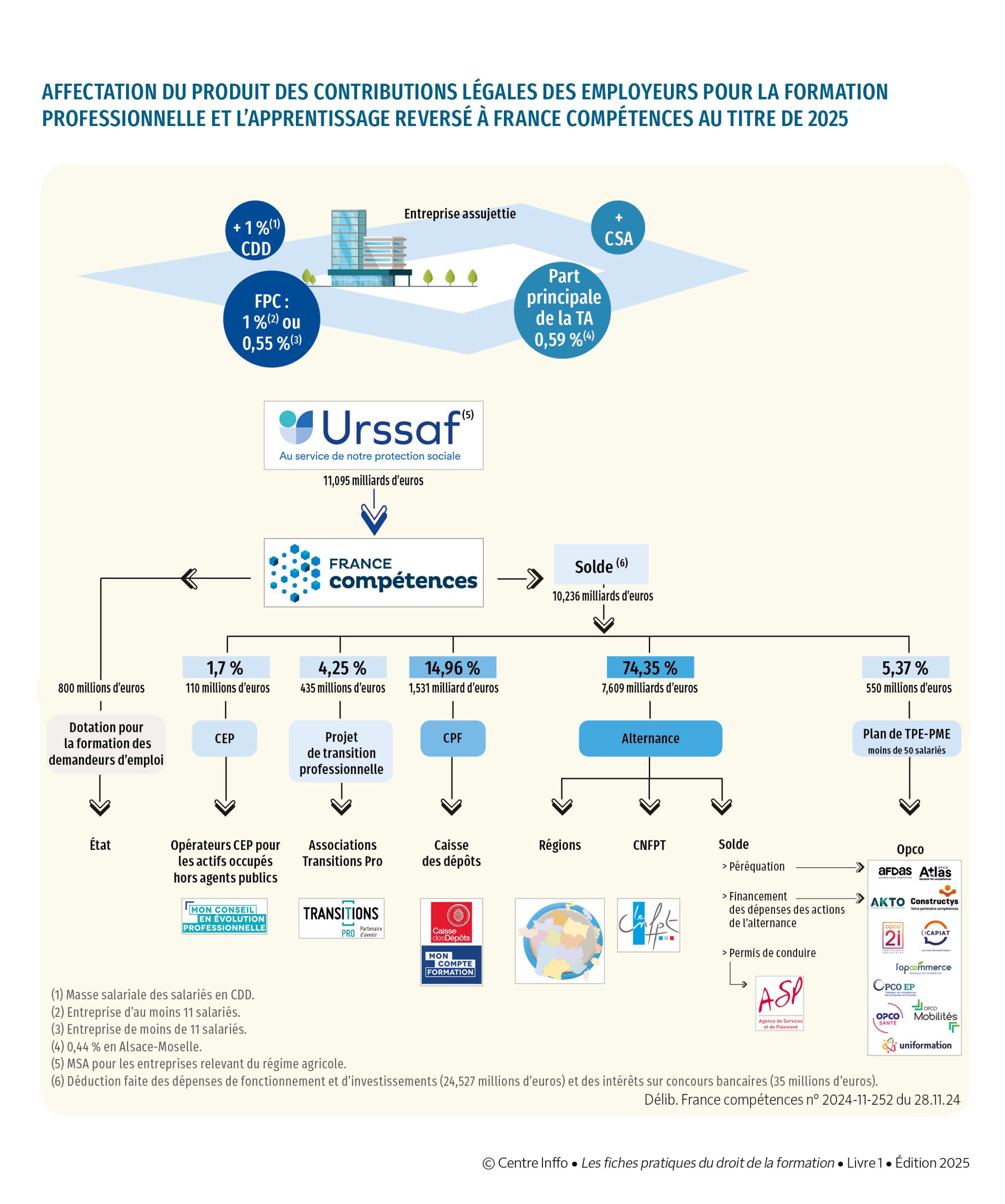 équipe 2 - esprit formation